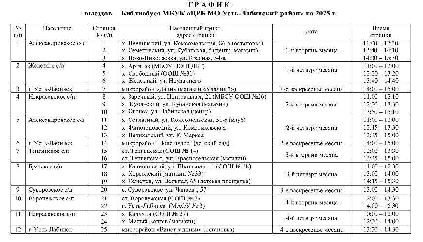 График выезда "Библиобуса" в поселения Усть-Лабинского района на 2025 год