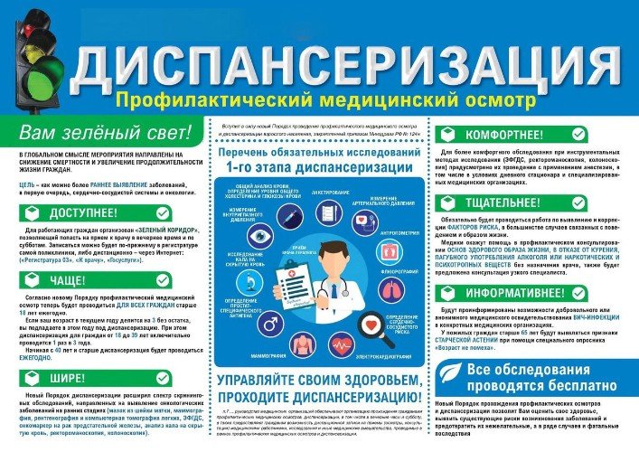 Памятка прохождения диспансеризации