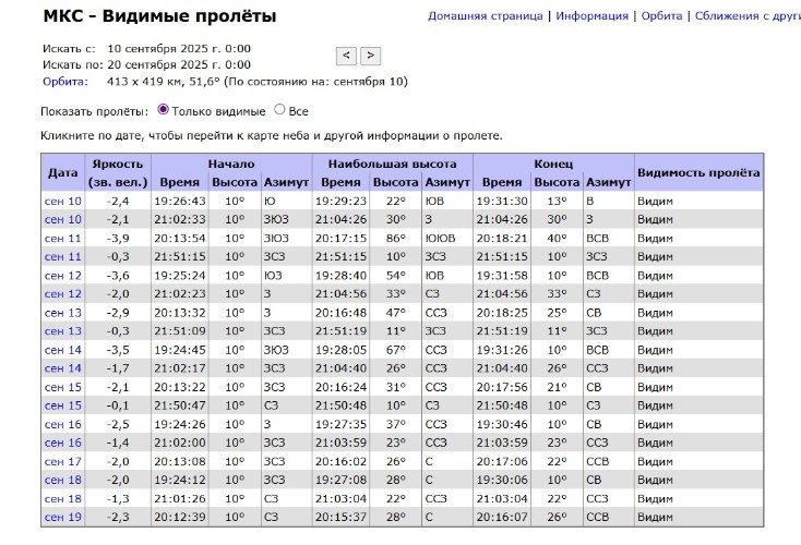таблица для наблюдений за пролётами МКС для Усть-Лабинска