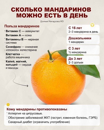 Таблица полезности мандаринов