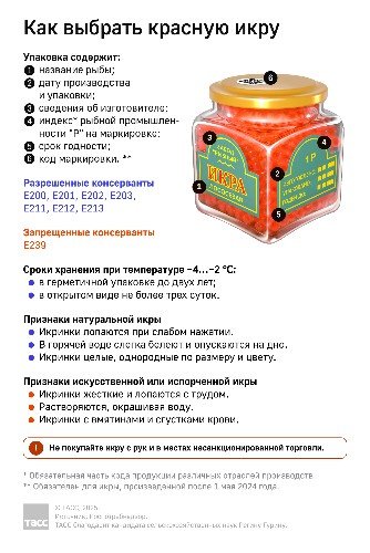 Памятка о выборе икры