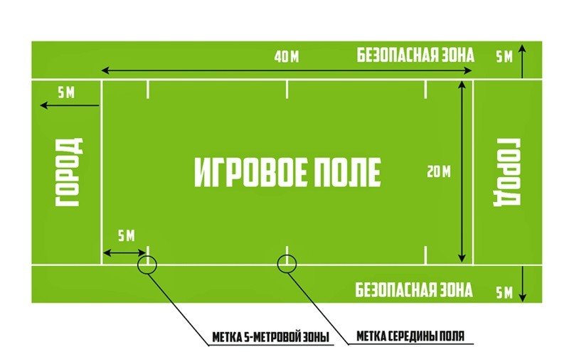 Игровое поле килы