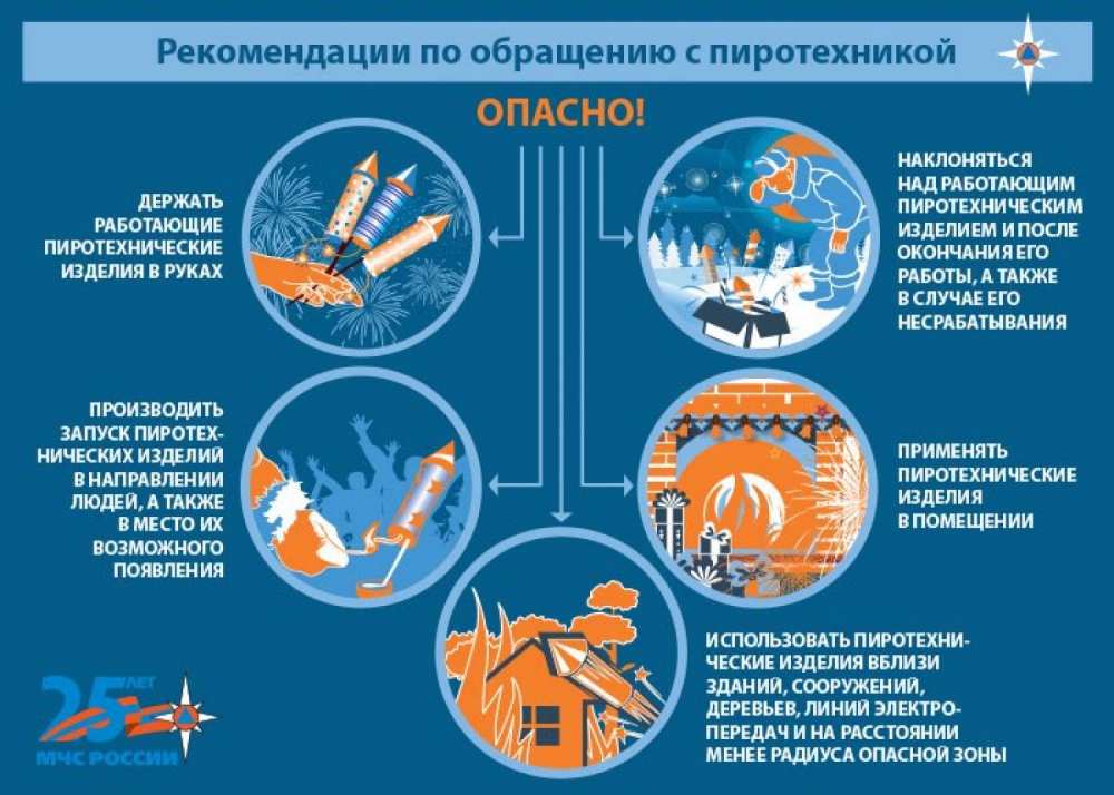 Правила эксплуатации пиротехники