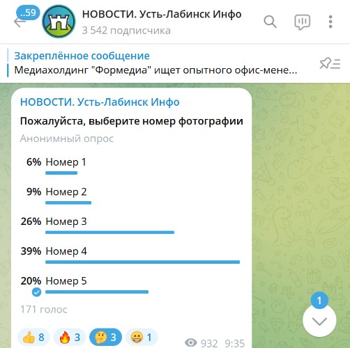 итоги голосования в Телеграм-канале "Усть-Лабинск Инфо"