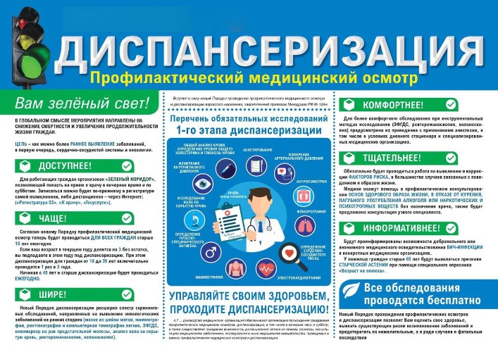 Памятка прохождения диспансеризации