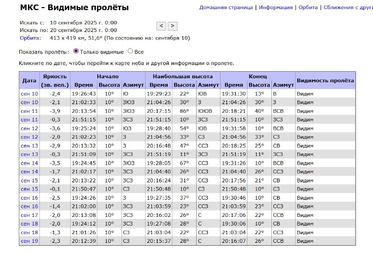таблица для наблюдений за пролётами МКС для Усть-Лабинска