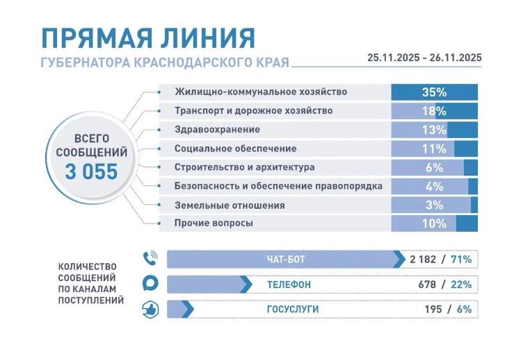 Схема