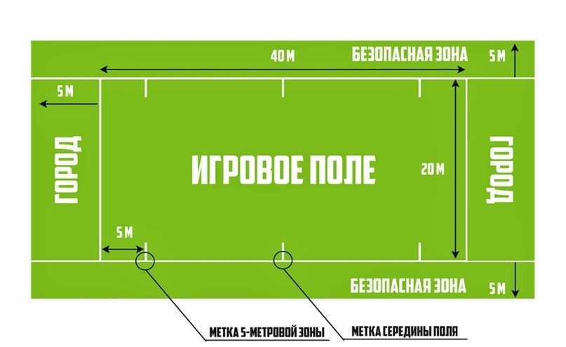 Игровое поле килы